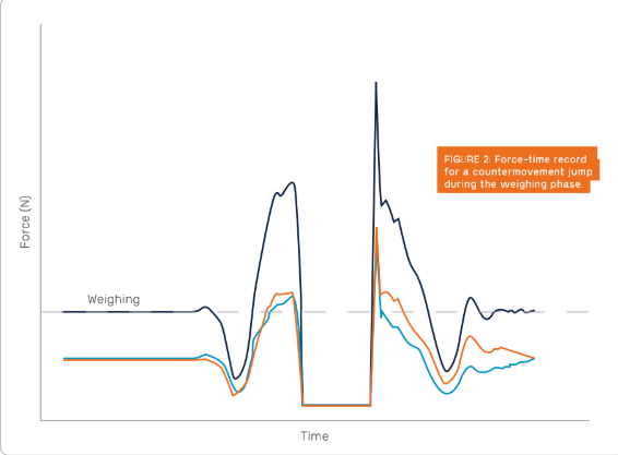 Weighing Phase CMJ