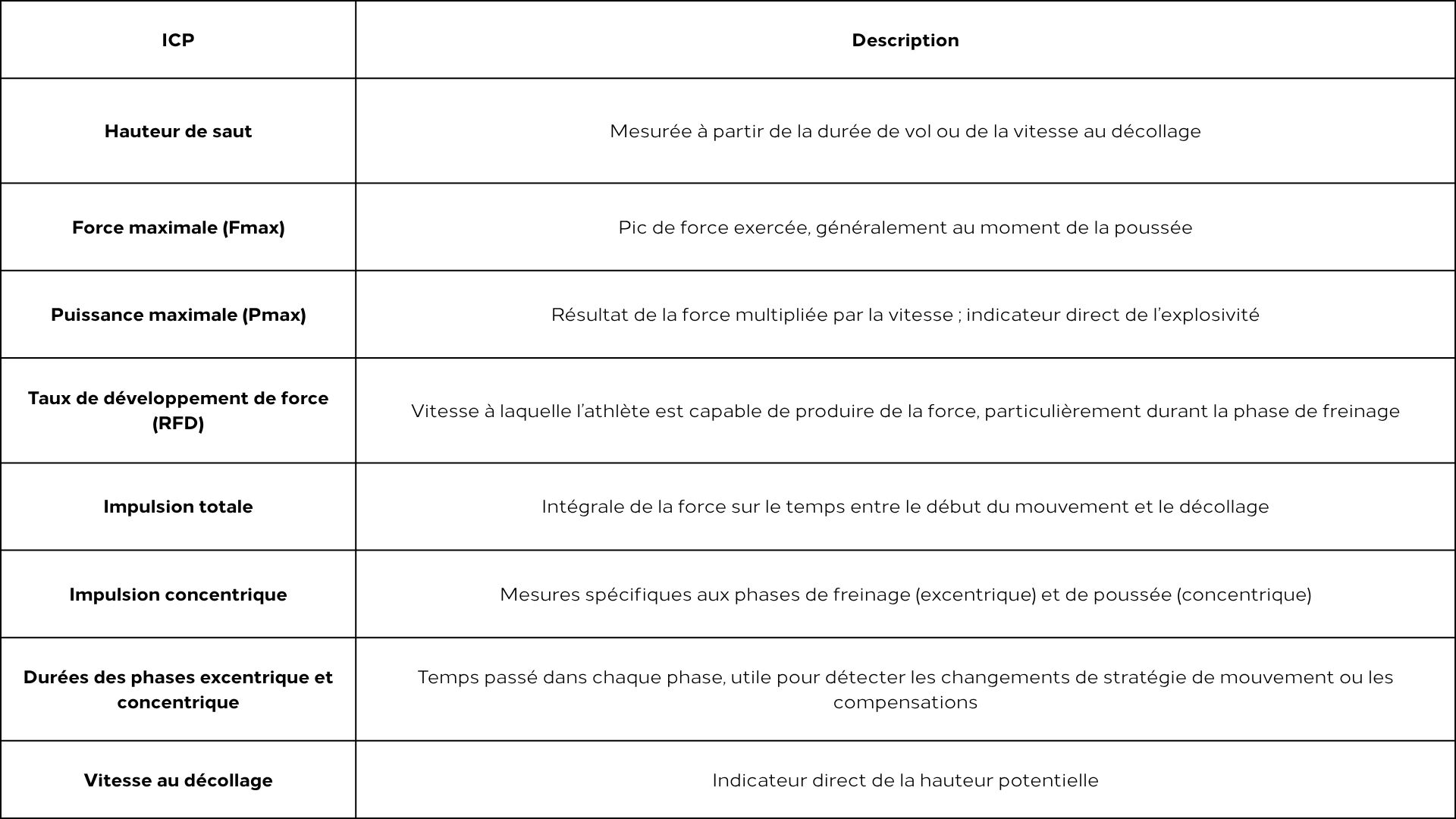 Les principaux indicateurs CMJ