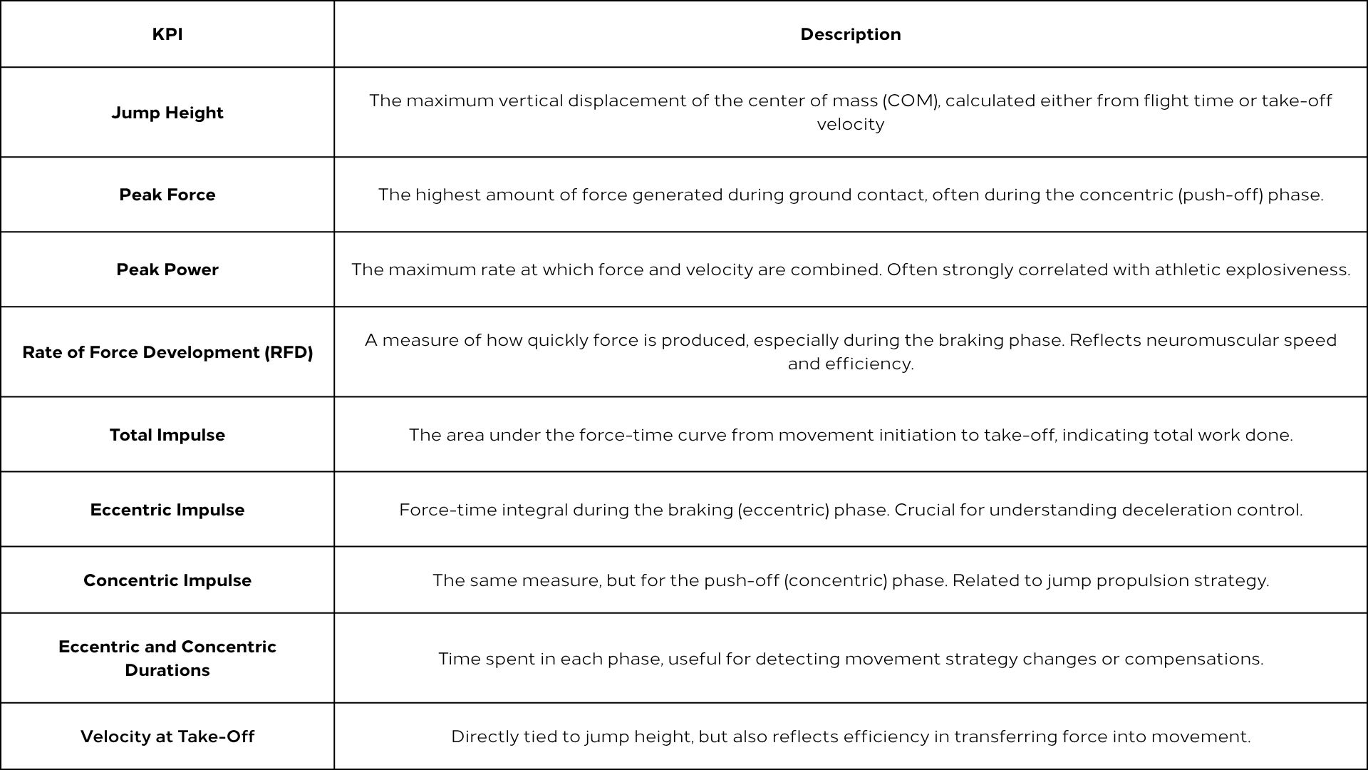 Most Relevant KPIs in CMJ Assessment