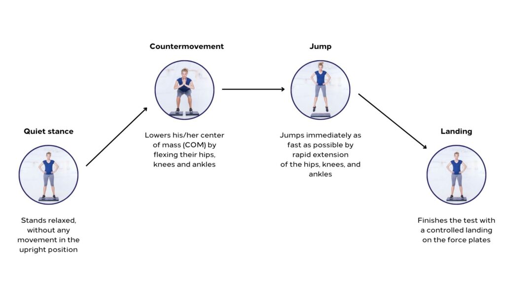 Mastering the Countermovement Jump: What It Is, How It Works, and What ...