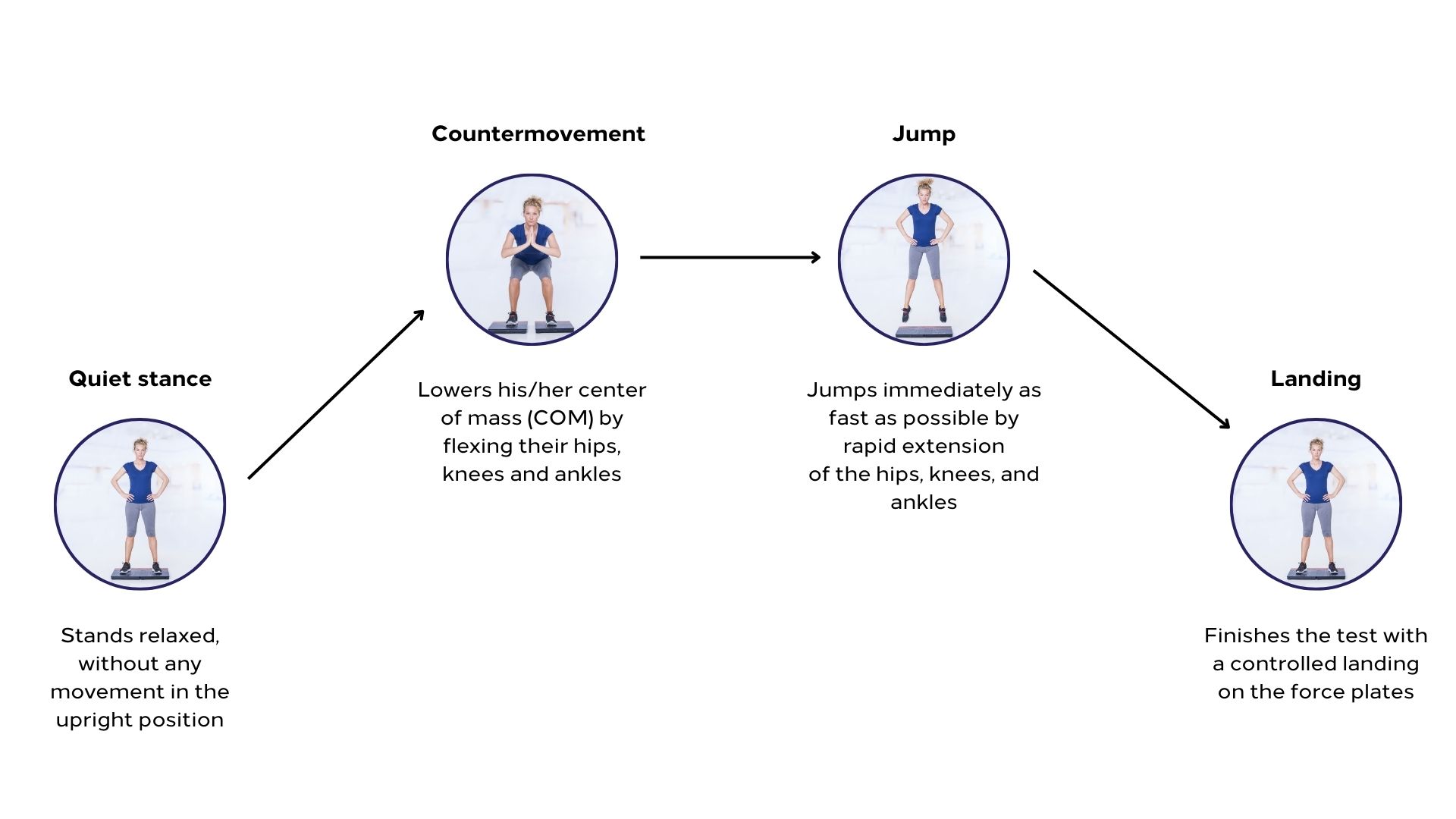 mastering countermovement jump