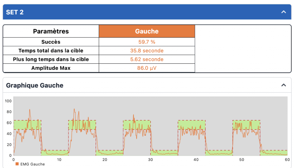 applications de l’EMG de surface