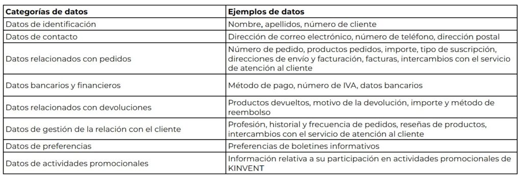 privacy policy table 1 es