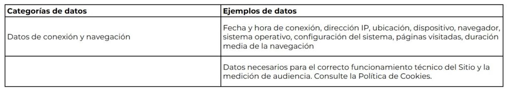 privacy policy table 2 es