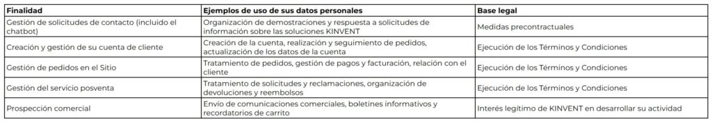 privacy policy table 3 es