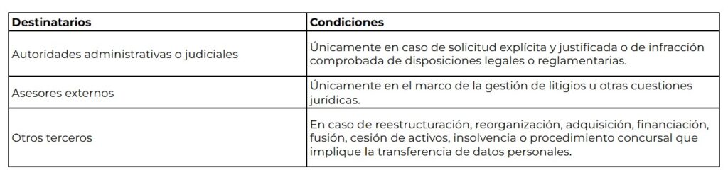 privacy policy table 6 es