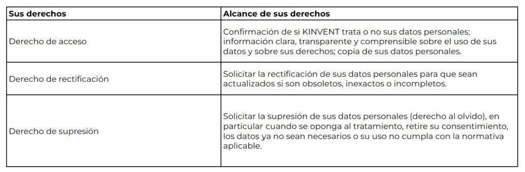 privacy policy table 7 es