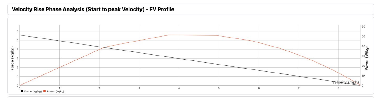 Test sprint : analyser l’accélération et la vitesse maximale avec K-Power 4 how to analyse best 10m in 30m sprint new test sprint