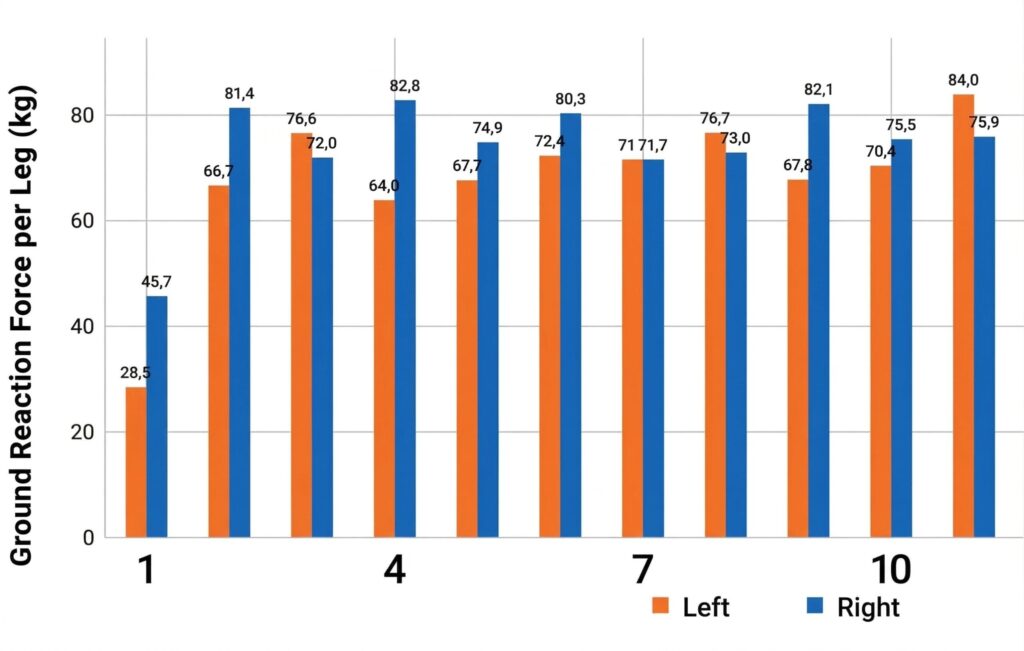 Skipping (Reprise de la course)