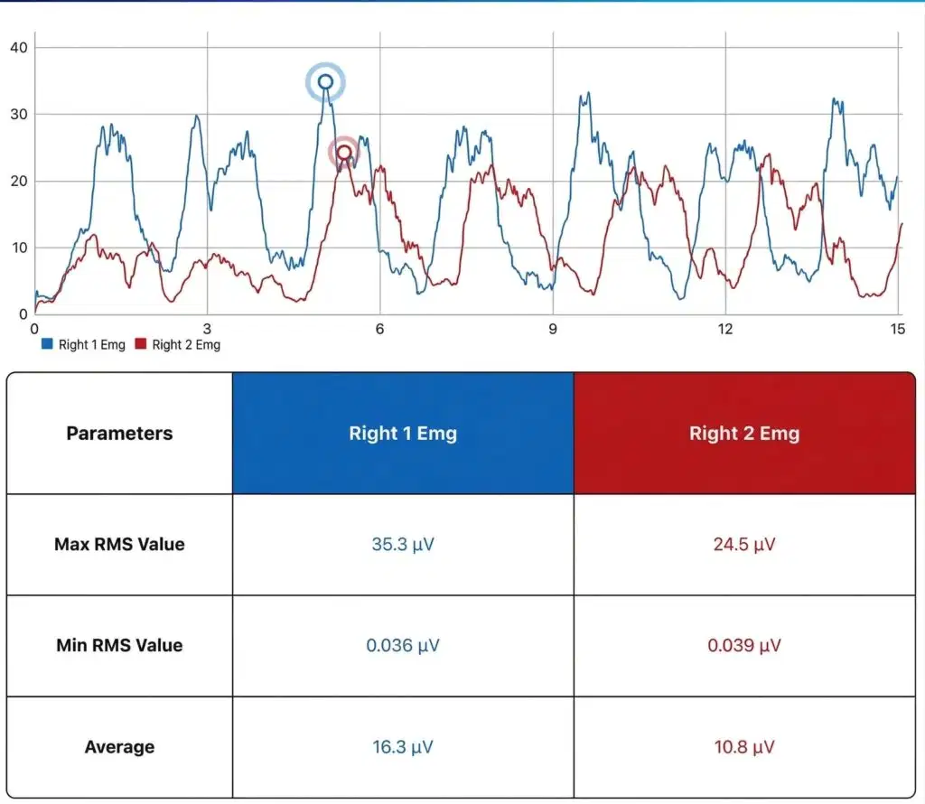 Inhibition Musculaire Arthrogénique (AMI) biofeedback k-myo ankle sprain