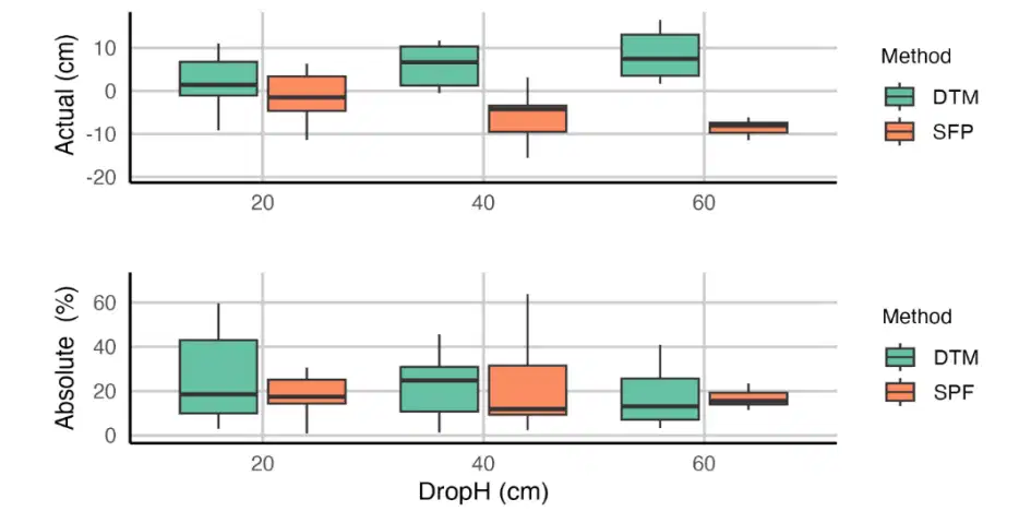 Drop-Jump-Test: Warum die tatsächliche Fallhöhe wichtiger ist als die Boxhöhe 1 Drop-Jump-Test