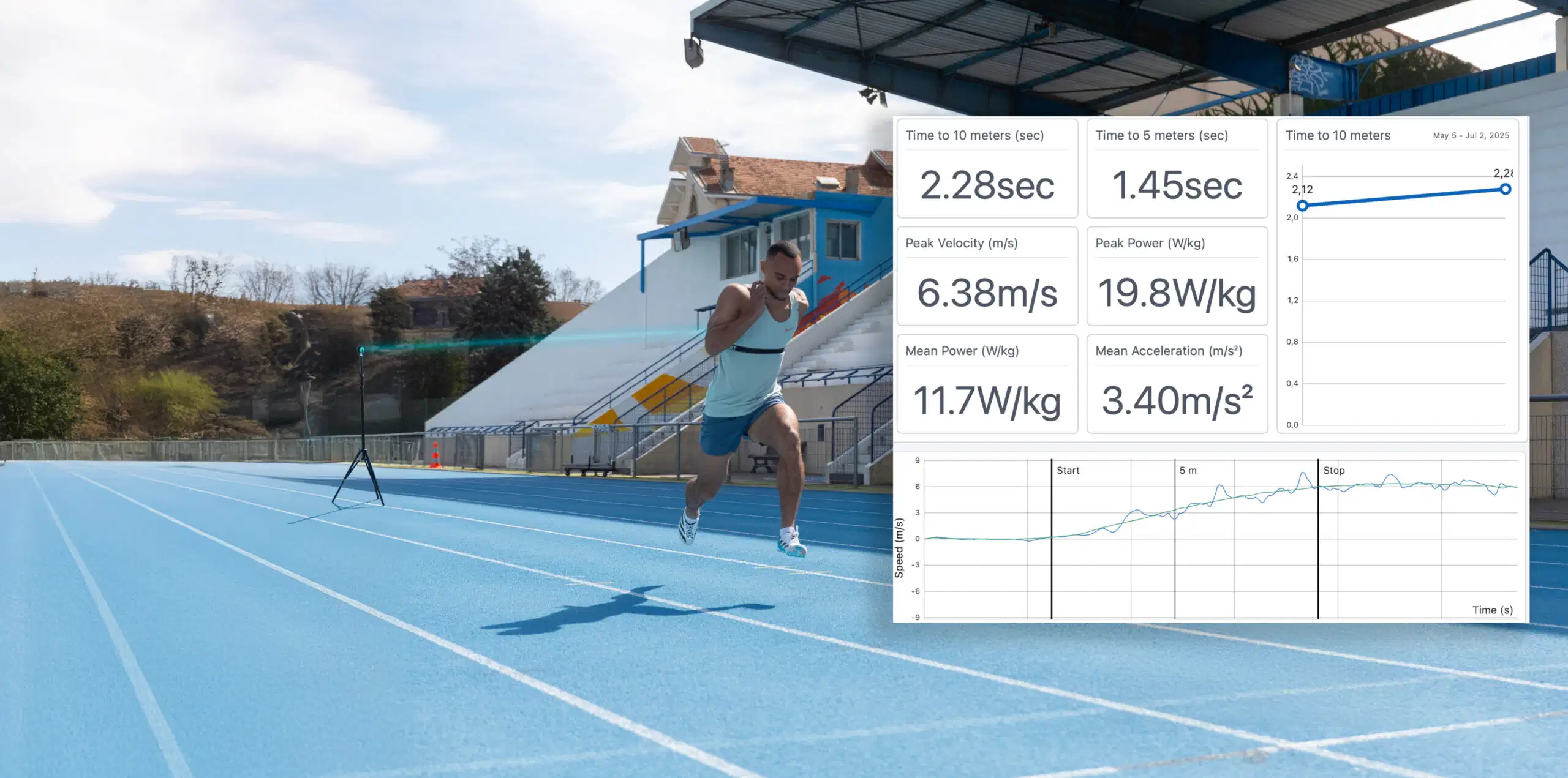 An athlete sprinting on a blue athletic track next to an overlay of Kinvent sprint test results and performance metrics